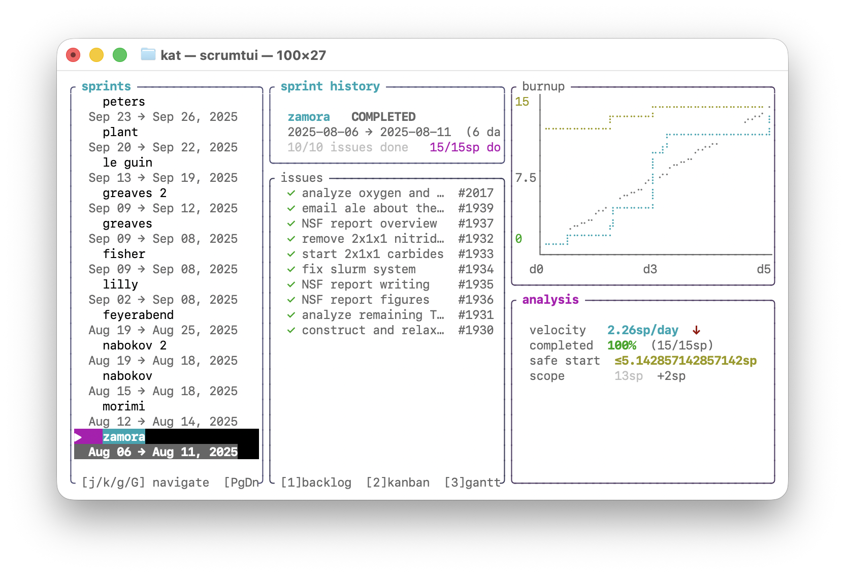 screenshot of sprint history view, demonstrating list of issues in sprint, burnup chart, and analysis